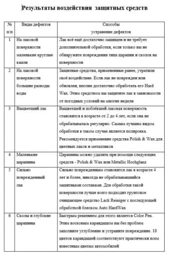 Чертеж результаты воздействия защитных средств