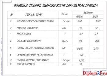 Чертёж основных технико-экономических показателей проекта (формат А1)