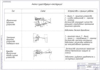 Чертёж анализа представленных конструкций существующих (формат А1)