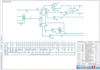 Проектирование системы автоматизации фракционирующей установки К-101