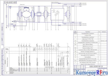 Курсовое построение функциональной схемы автоматизации (ФСА) с использованием программы КОМПАС