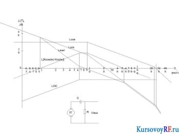 Разработка электромеханической следящей позиционной системы