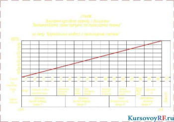 Проектирование крутонаклонного конвейера с рифленой лентой