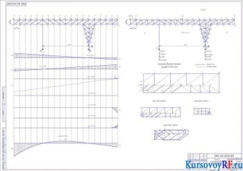 Расчет и проектирование крановой фермы крана козлового типа