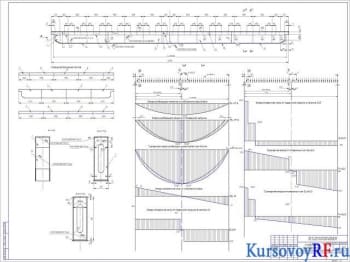 Расчет металлоконструкции главной балки крана мостового коробчатого сечения и решетчатой конструкции