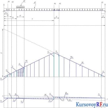 Проектирование конструкции главной балки крана мостового курсовая работа