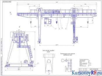 Курсовое проектирование козлового крана с расчетами и чертежами
