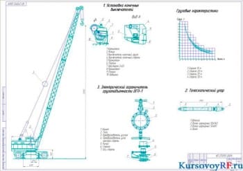 Расчет крана стрелового грузоподъемностью 25 т.