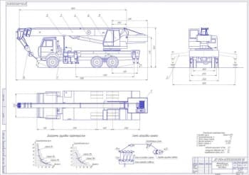 Проект технологии ремонта металлоконструкции автокрана КС-55713-1