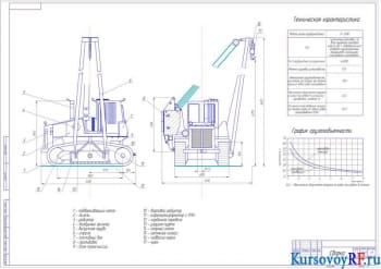 Проектирование крана-трубоукладчика