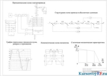 Курсовой проектный расчёт электропривода тягового механизма экскаватора-драглайна на гусеничном ходу ЭДГ 3,2.30