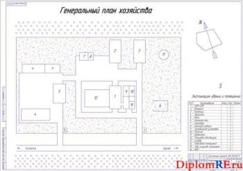 Генеральный план хозяйства (формат А1)