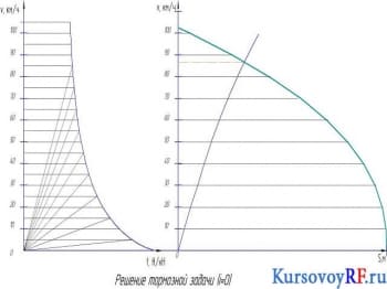 Курсовые тяговые расчеты электрифицированного участка железной дороги