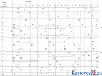 Чертеж графики эксплуатации, обслуживания и ремонта электрического подвижного состава (формат 2хА1)