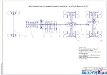 Разработка проекта щеповоза «мультилифт» 6х4