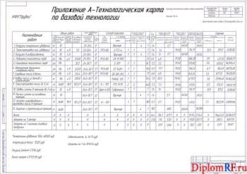 Чертёж базовой технологической карты на заготовку сенажа (формат А1)