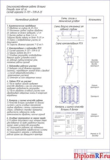 Чертёж операционно-технологической карты вспашки (формат А1)