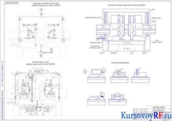 Курсовое проектирование токарно-карусельного двухстоечного станка модели 1А563Ф4