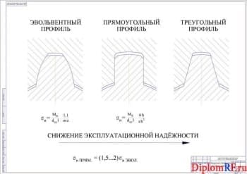 Схема нагрузочная способность шлицевого соединения (формат А1)