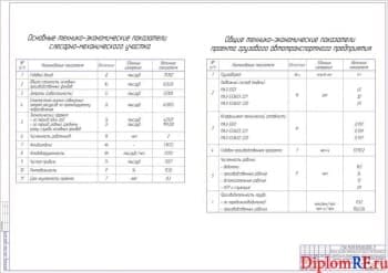 Чертёж технико-экономических показателей АТП (формат А1)