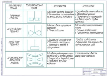 Обоснование конструкторской части проекта А1