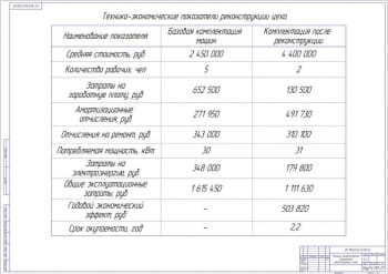 Технико-экономические показатели реконструкции цеха А1