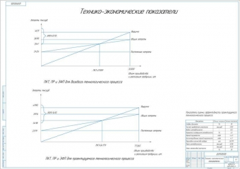 13.	Технико-экономические показатели, А1