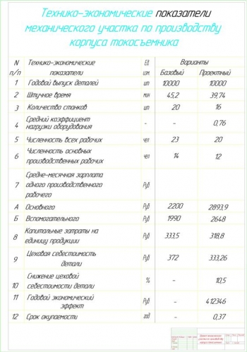13.	Технико-экономические показатели проекта