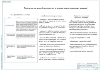13.	Теоретический чертеж безопасности жизнедеятельности и экологичности проекта, А1