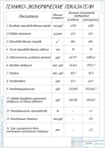 13.	Технико-экономические показатели, А1