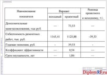Схема технико-экономические показатели проекта (формат А 1)