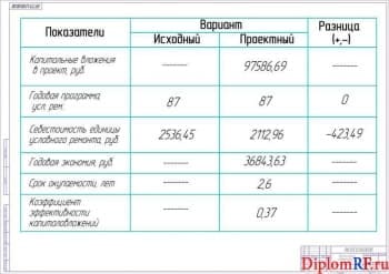 Схема экономическая эффективность проекта (формат А 1)