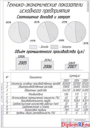 Чертёж экономического анализа предприятия (формат А1)
