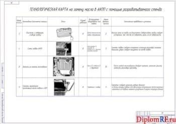 Чертёж технологической карты на замену масла в ДВС   (формат А1)