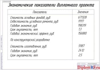 Чертёж экономических показателей дипломного проекта (формат А1)
