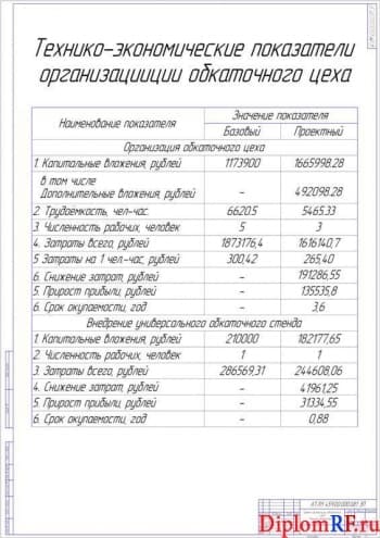 Схема показатели технико-экономические проекта организации обкаточного цеха    (формат А1)