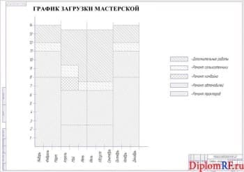График загрузки мастерской (формат А1)