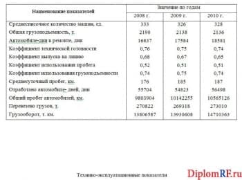 Плакат технико-эксплуатационных показателей автопарка (формат А1, через программу Word)
