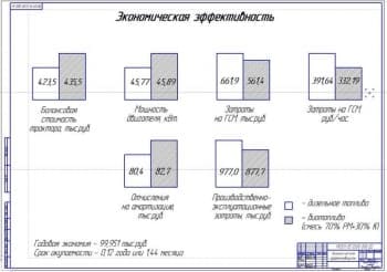 Показатели экономической эффективности проекта (А1)