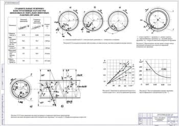 Чертёж схем к обоснованию конструктивной разработки (формат А1)