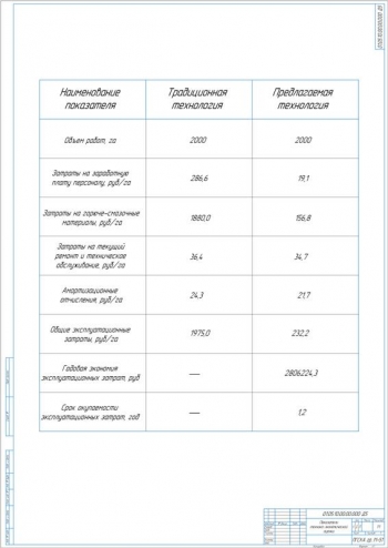 13.	Показатели технико-экономической оценки традиционной технологии и предлагаемой, А1