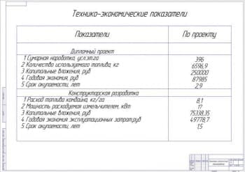 Чертёж экономико-технических показателей (формат А1)
