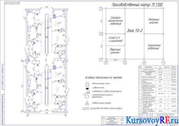 Курсовая разработка зоны ТО-2