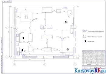 Курсовой расчет автотранспортного предприятия. Разработка агрегатного отделения