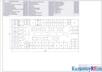 Проектирование курсовое предприятия автомобильного транспорта