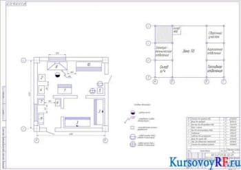Курсовой проект аккумуляторного отделения с разработкой чертежей