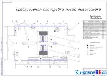 Курсовая разработка проекта АТП и поста диагностики