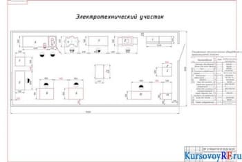 Проект реконструкции АТП на 570 автомобилей с разработкой электротехнического участка