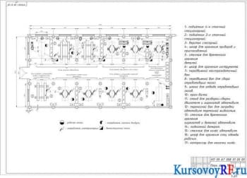 Проектирование АТП курсовое исследование