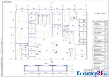Курсовая разработка участка ремонта электрооборудования